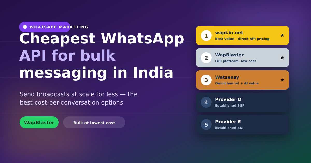 Cheapest WhatsApp API for Bulk Messaging in India (2026)