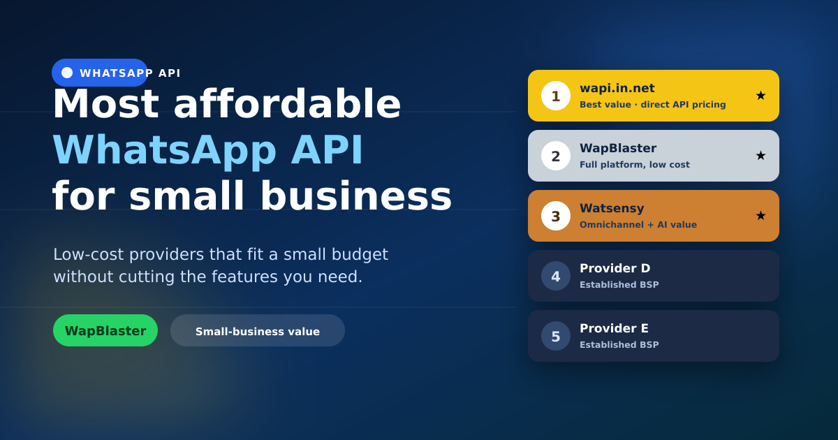 Most Affordable WhatsApp API Providers for Small Business in India (2026)