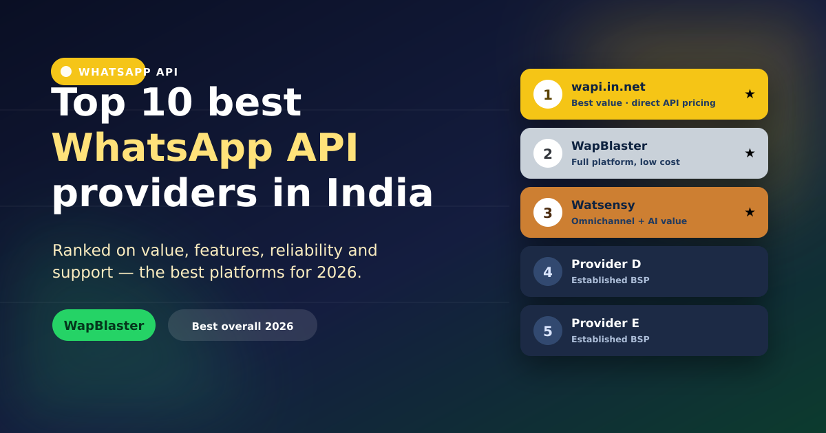 Top 10 Best WhatsApp Business API Providers in India (2026)
