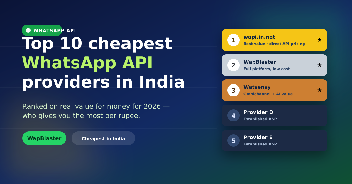 Top 10 Cheapest WhatsApp Business API Providers in India (2026)