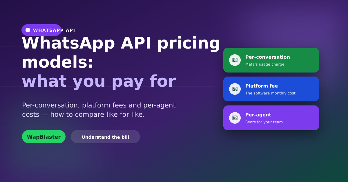 WhatsApp API Pricing Models Explained: Per-Conversation vs Monthly (2026)