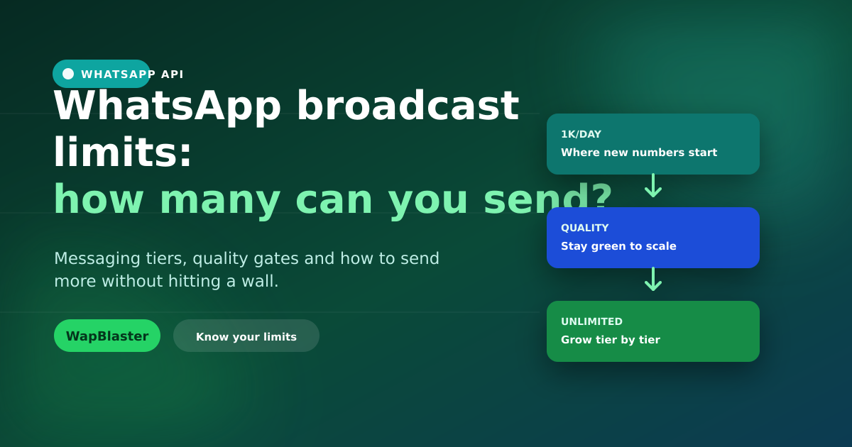 WhatsApp Broadcast Limits: How Many Messages Can You Send? (2026)