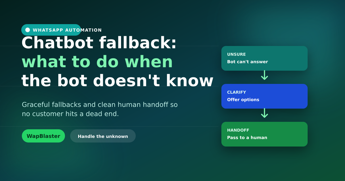 WhatsApp Chatbot Fallback: What to Do When the Bot Does Not Know