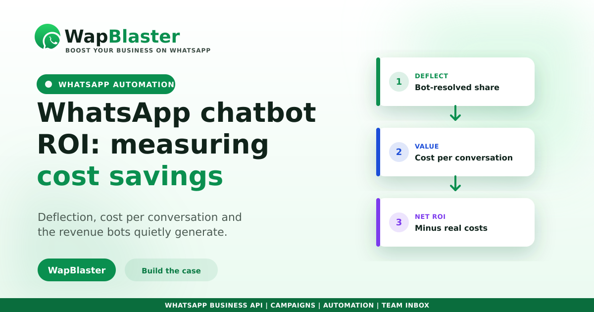WhatsApp Chatbot ROI: Measuring Real Cost Savings (2026)