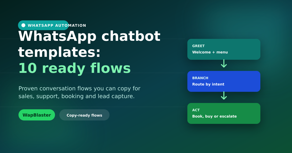 WhatsApp Chatbot Templates: 10 Ready-to-Use Flows (2026)