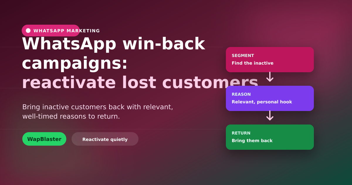 WhatsApp Customer Win-Back Campaigns: Reactivate Lost Customers (2026)
