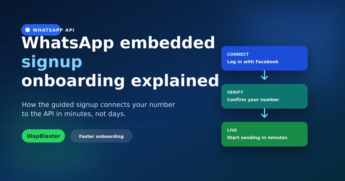 WhatsApp Embedded Signup: Onboarding to the API Explained (2026)