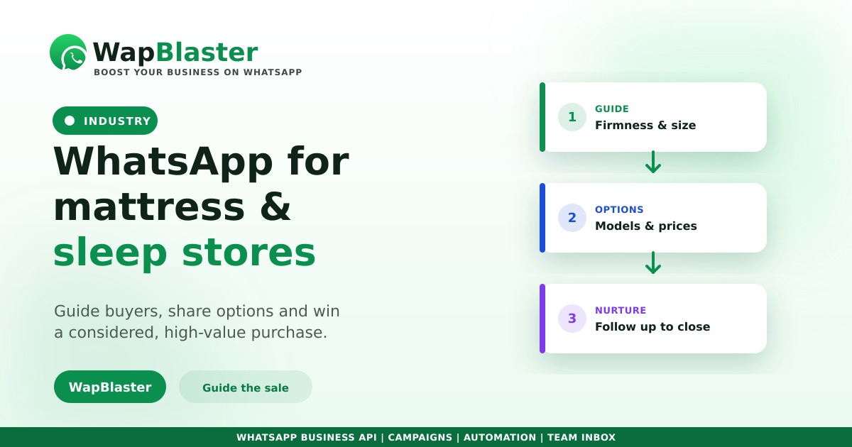 WhatsApp for Mattress and Sleep Stores (2026)