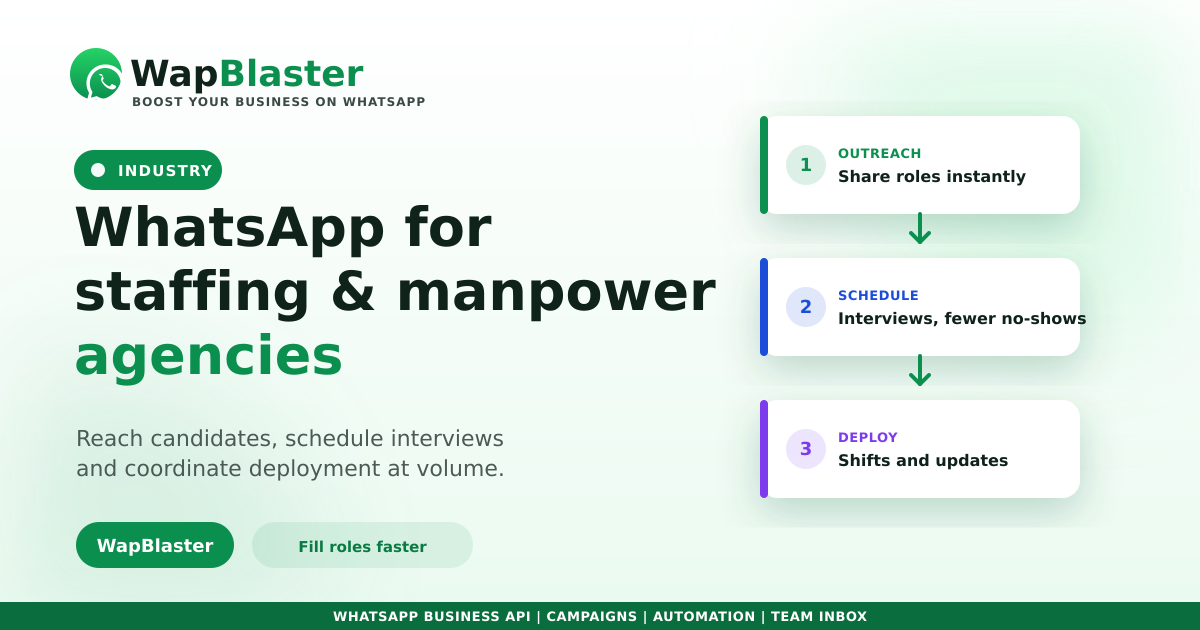 WhatsApp for Staffing and Manpower Agencies (2026)