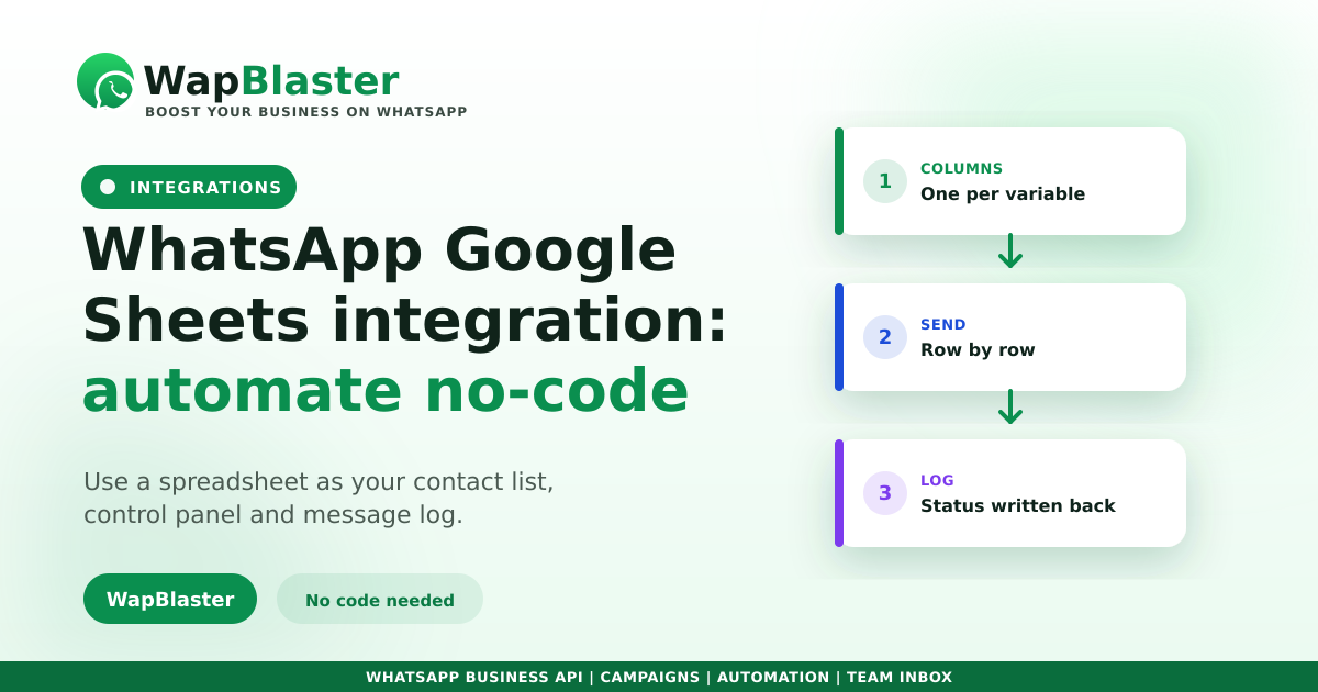 WhatsApp Google Sheets Integration: Automate Without Code (2026)