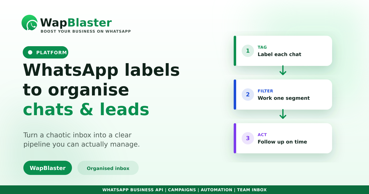 WhatsApp Labels to Organize Chats and Leads (2026)