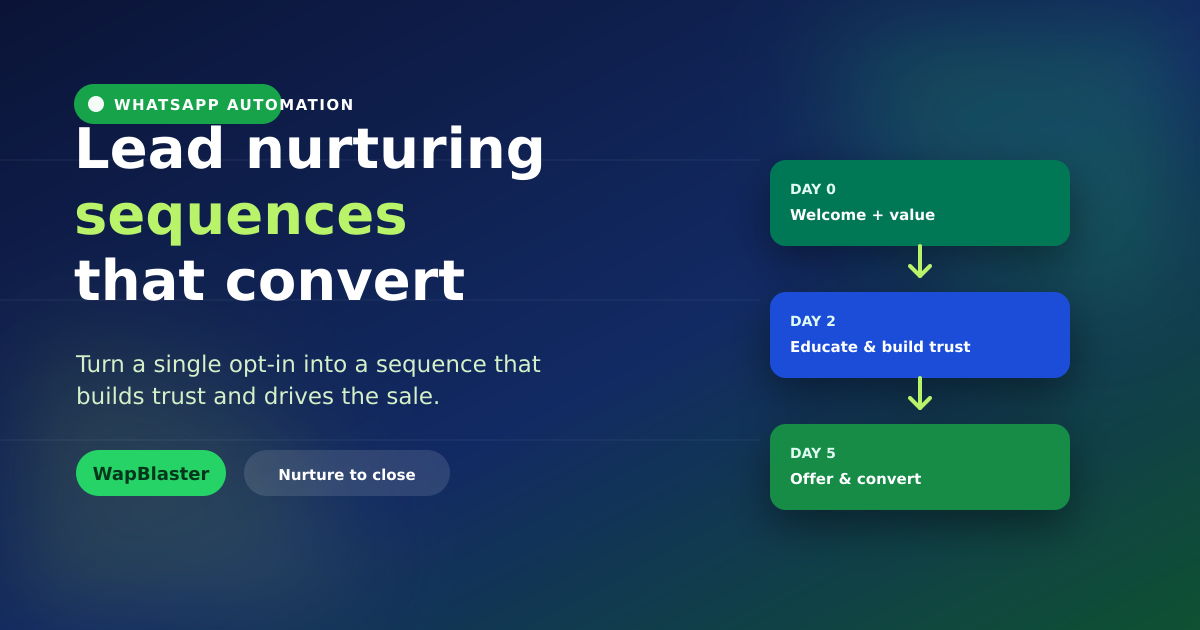 WhatsApp Lead Nurturing Sequences That Convert (2026)