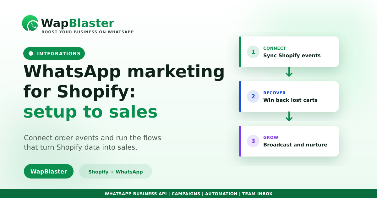 WhatsApp Marketing for Shopify Stores: Setup to Sales (2026)