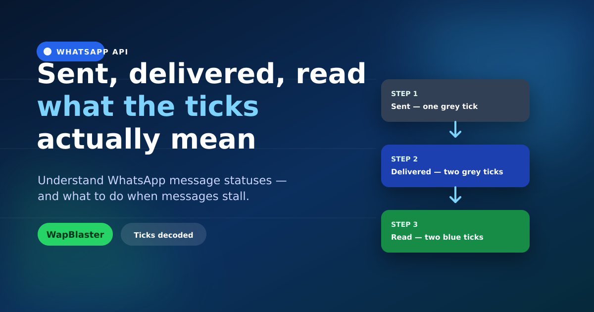 WhatsApp Message Delivery: Sent vs Delivered vs Read Explained (2026)