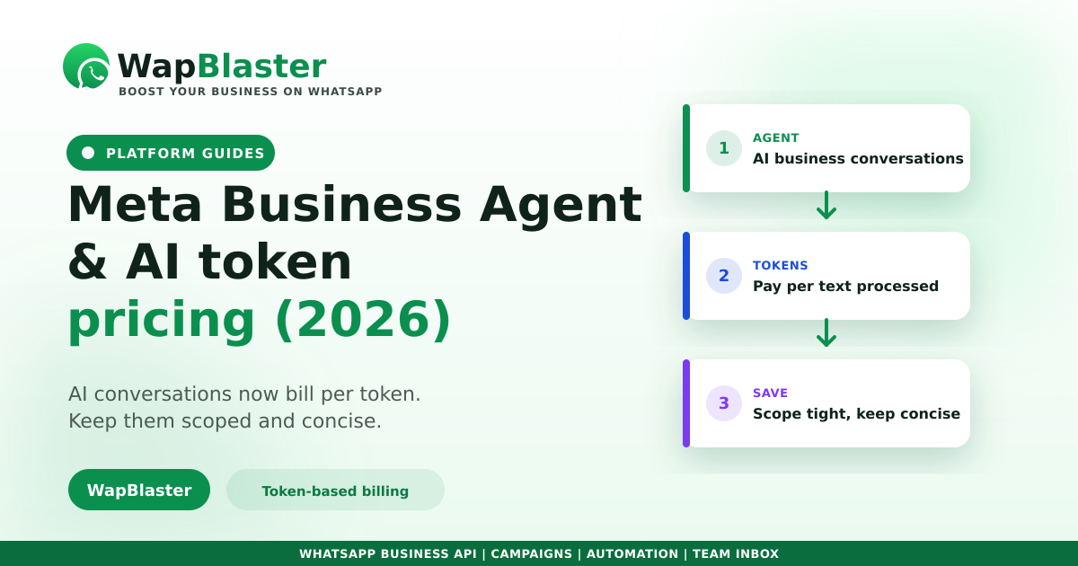 Meta Business Agent and AI Token Pricing on WhatsApp (2026)