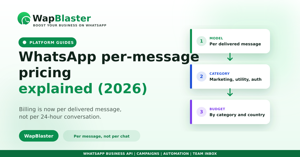 WhatsApp Per-Message Pricing Explained: How Billing Works in 2026