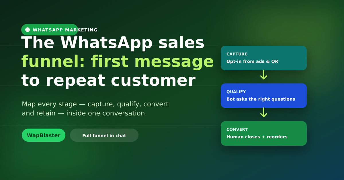 The WhatsApp Sales Funnel: From First Message to Repeat Customer (2026)