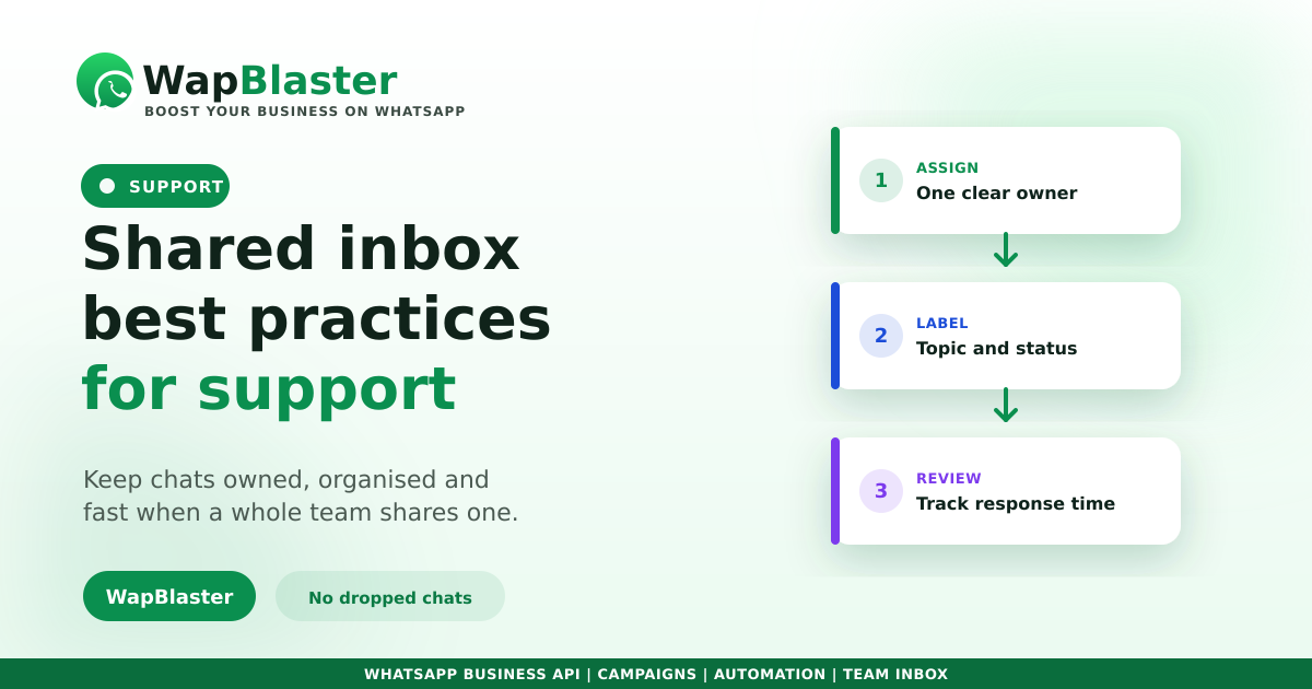 WhatsApp Shared Inbox Best Practices for Support Teams (2026)
