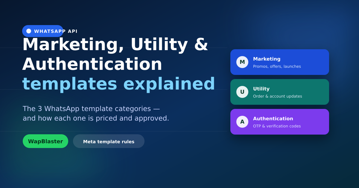 WhatsApp Template Categories: Marketing vs Utility vs Authentication Explained (2026)