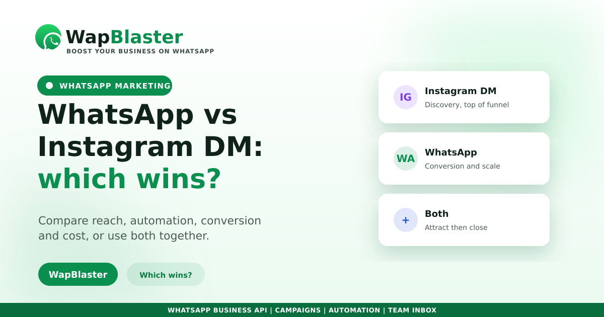 WhatsApp vs Instagram DM for Business: Which Wins in 2026?