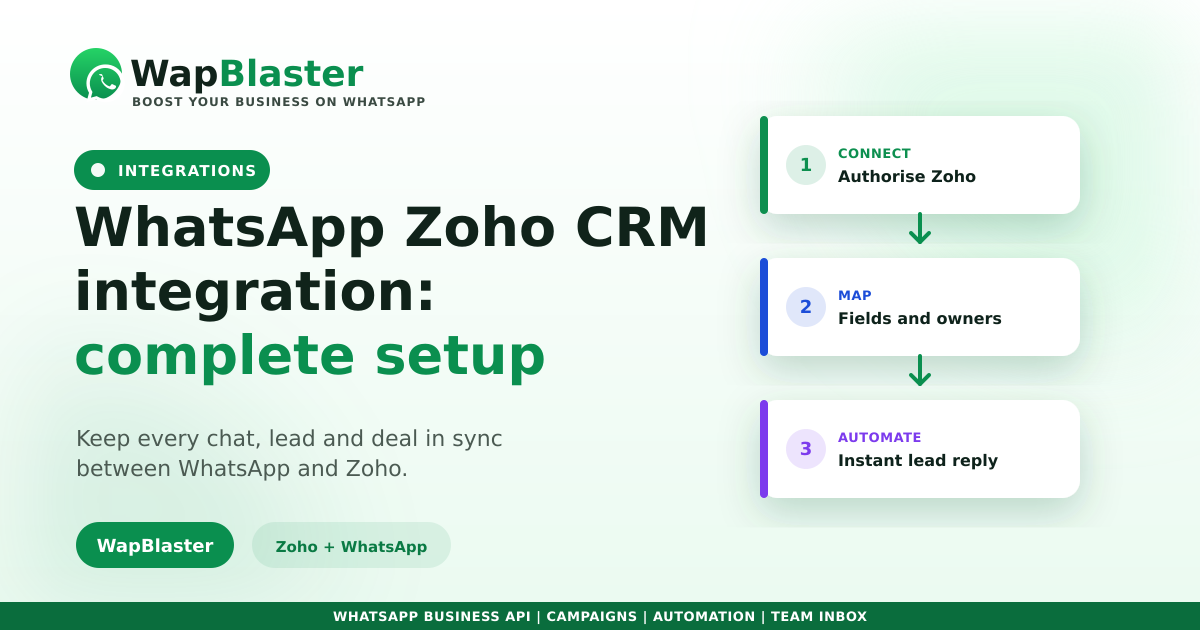 WhatsApp Zoho CRM Integration: Complete 2026 Setup Guide